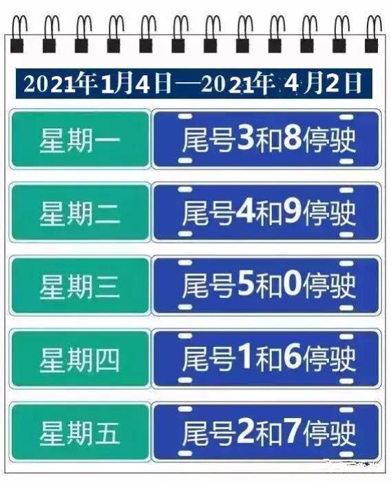 郑州限号2021最新通知10月份〃限号郑州2020最新限号10月-第1张图片