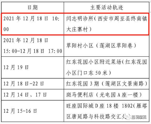 陕西发现两例阳性轨迹涉及4省区市〃陕西两例病例-第1张图片