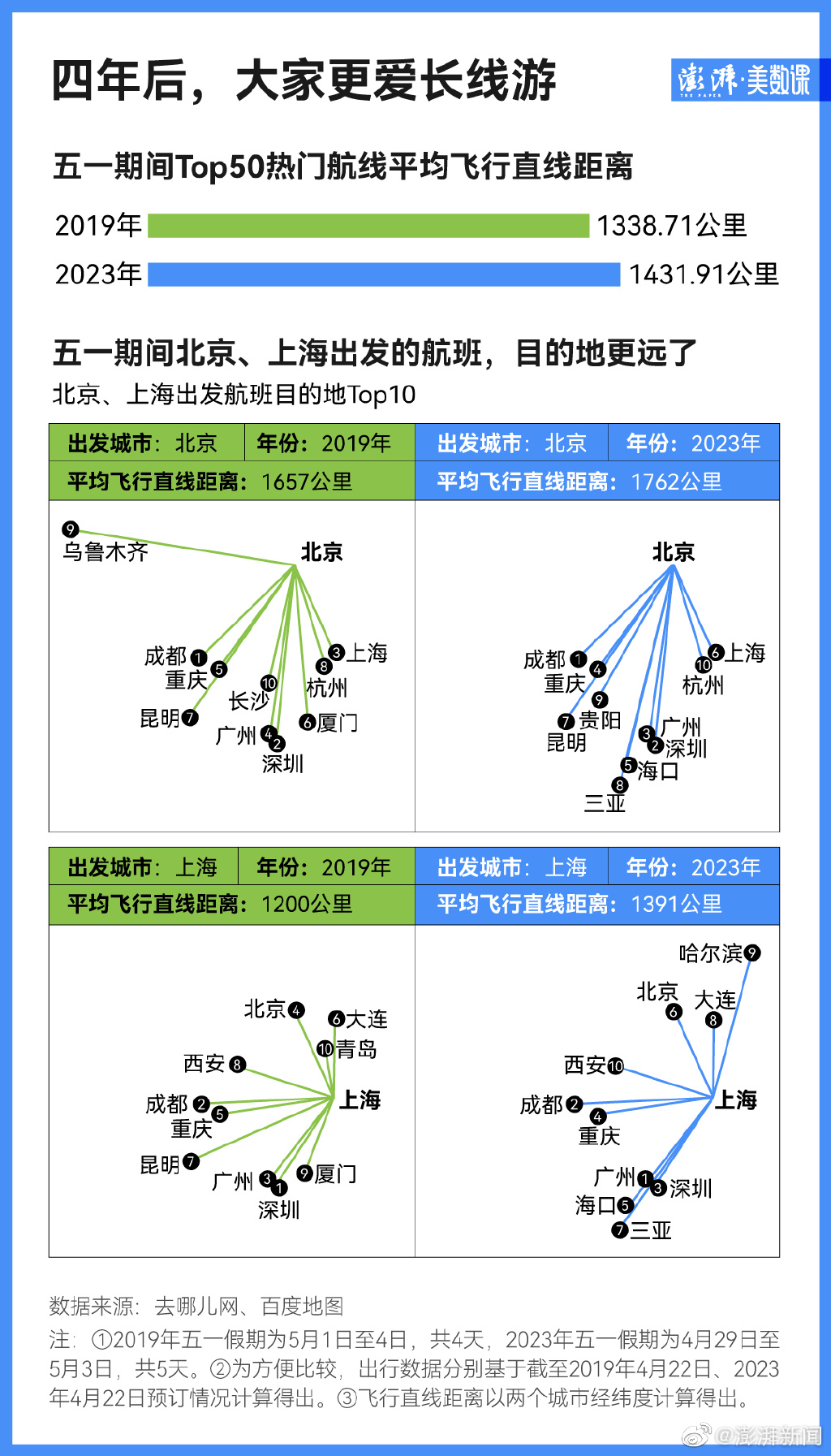 “今年五一何以不同?” 今年五一怎么样？-第3张图片
