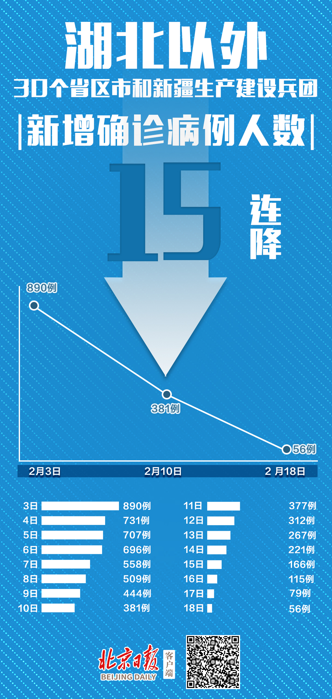 “31省新增境外15例” 31省新增16例境外？-第2张图片