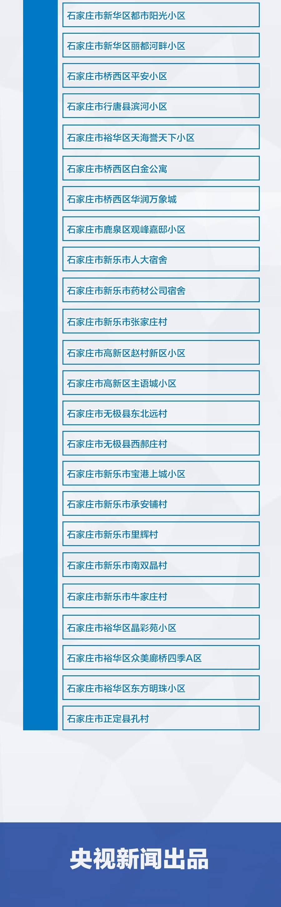 今日中高风险地区查询,今日中高风险疫情区-第3张图片