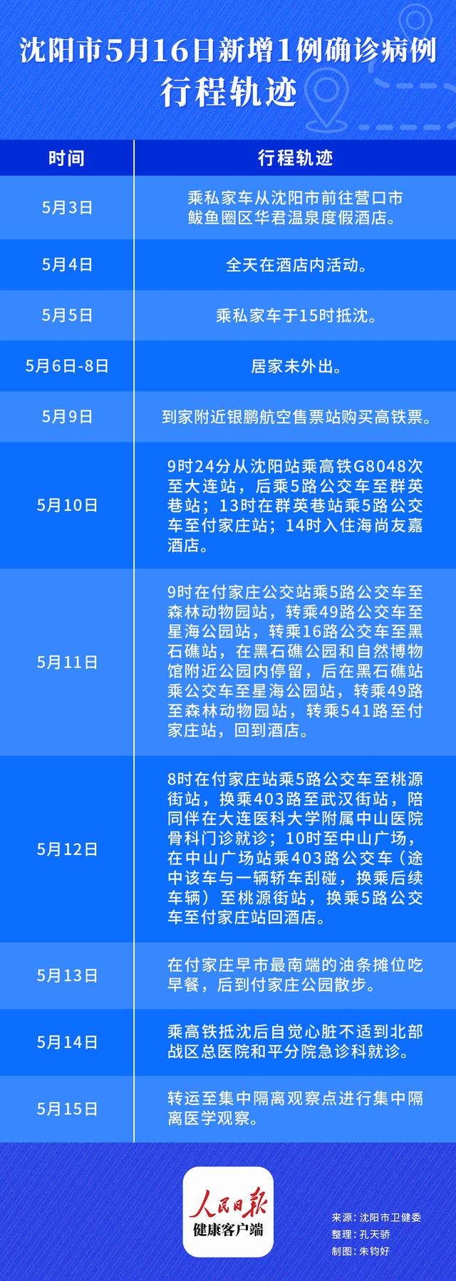 【沈阳新增加1例疫情最新消息/沈阳新增疫情情况】-第1张图片