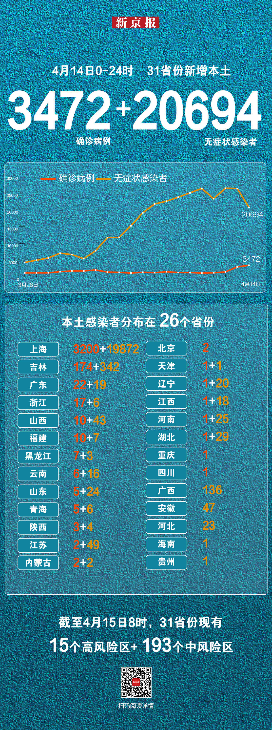 江西新增本土确诊14例-江西新增本土病历-第2张图片