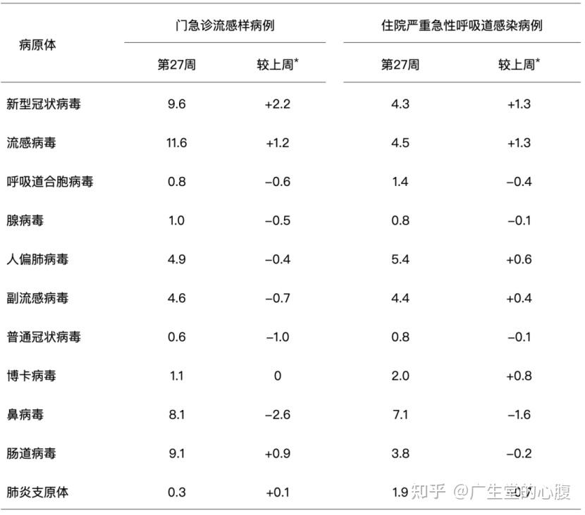 广州本轮疫情已报告23例感染者-广州本轮疫情累计147例境内感染者-第2张图片