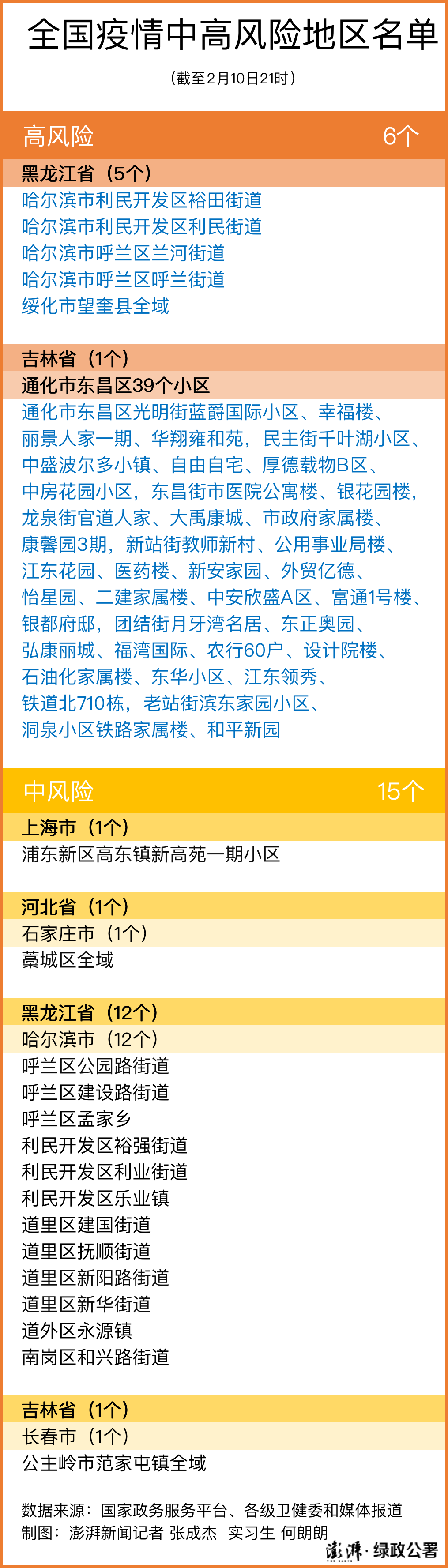最新中高风险地区-最新 中高风险地区-第1张图片
