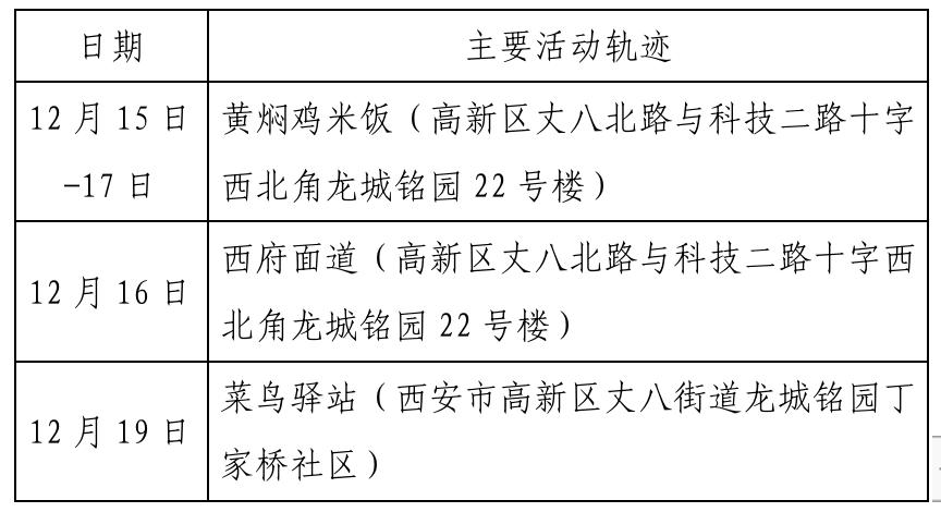 哈尔滨新增本土1例,哈尔滨新增本土确诊15例轨迹-第3张图片