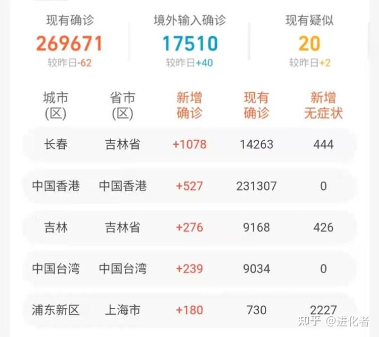 31省区市新增确诊7例本土3例,31省区市新增71例本土确诊-第3张图片