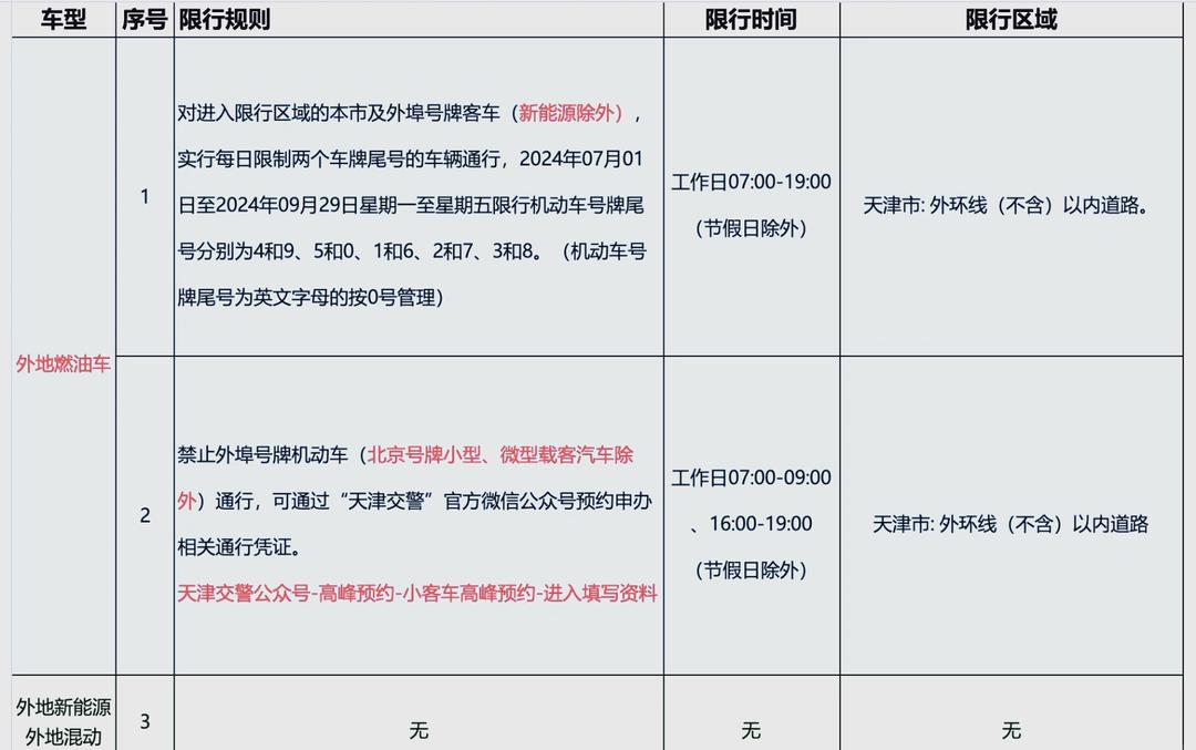 天津新增21例阳性感染者,天津新增21例阳性感染者行动轨迹-第1张图片