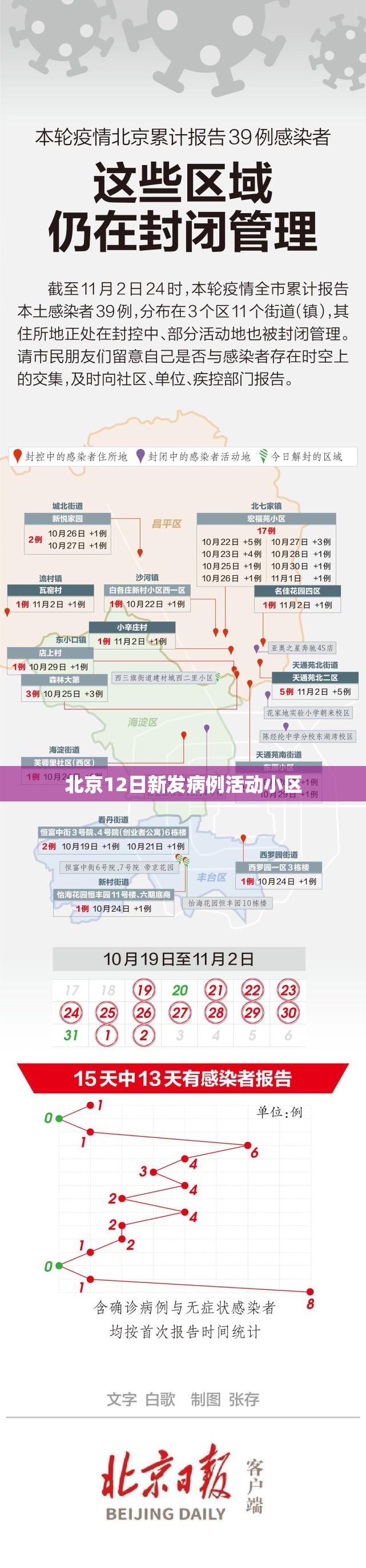 “新增12例本土病例” 新增12例本土确诊？-第2张图片
