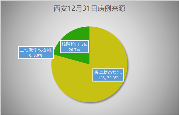 “新增12例本土病例” 新增12例本土确诊？-第1张图片