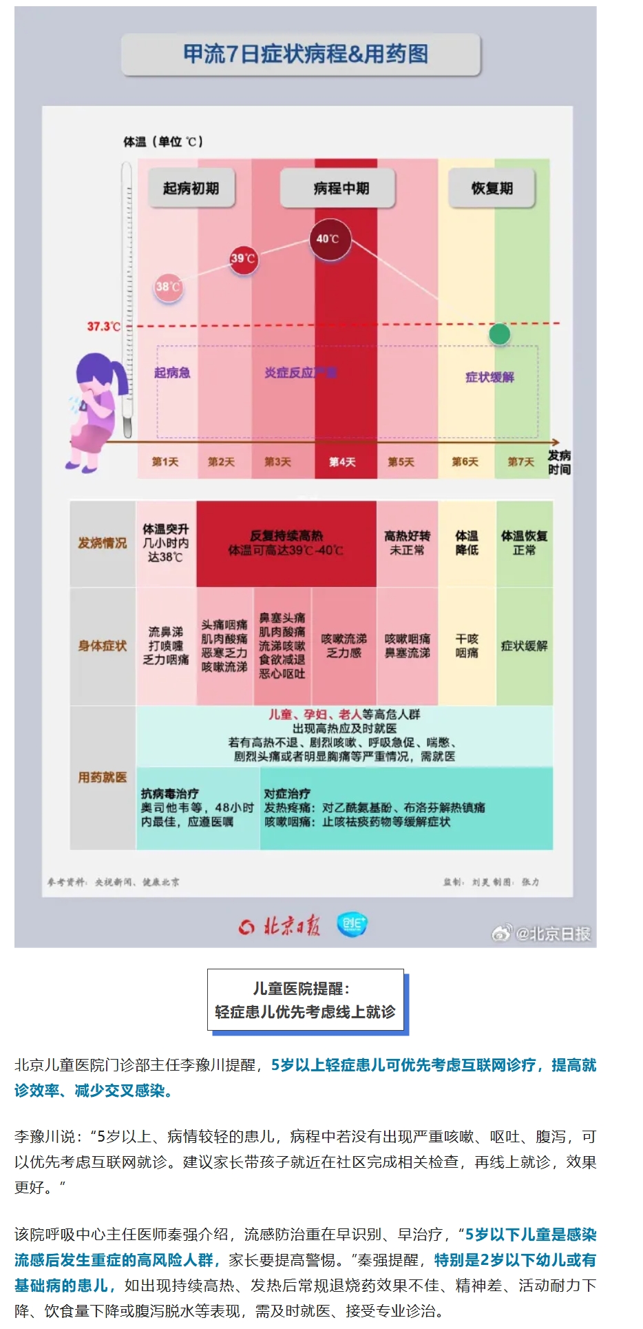 【全国各地感染进度/全国各地感染进度最新消息】-第3张图片