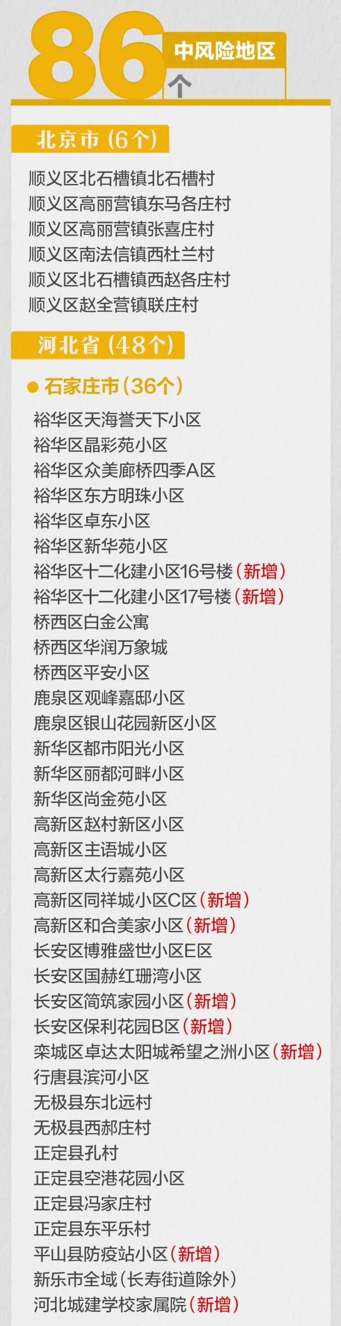 广州4地升级为中风险地区.广州4地升级为中风险地区了吗-第3张图片
