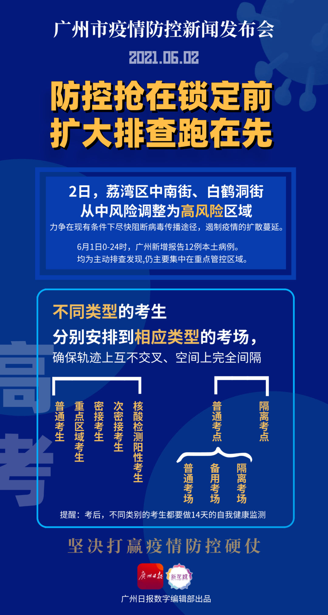广州4地升级为中风险地区.广州4地升级为中风险地区了吗-第2张图片