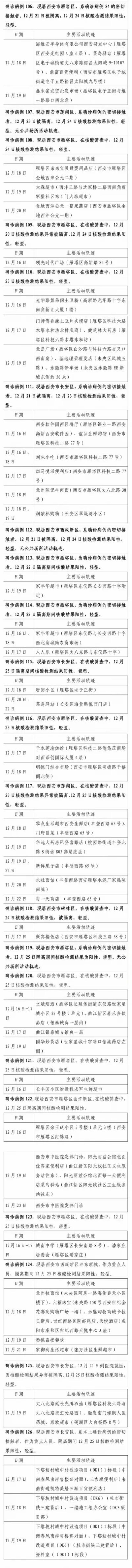 陕西公布最新疫情,陕西最新疫情病例-第3张图片