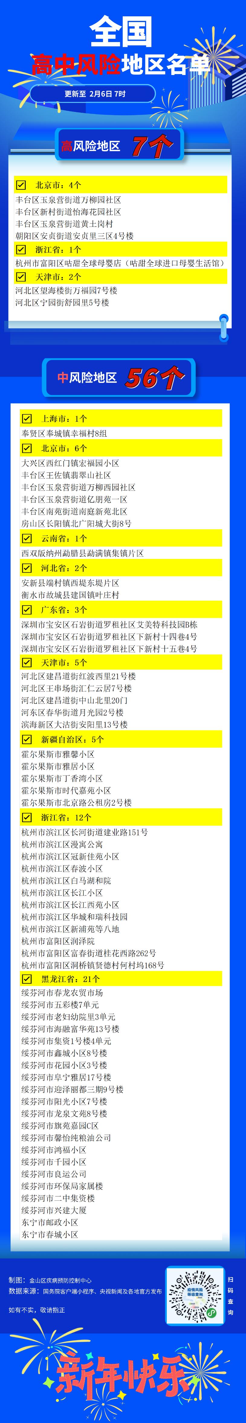 上海新增三处中风险地区︰(上海中风险地区增至4个)-第2张图片