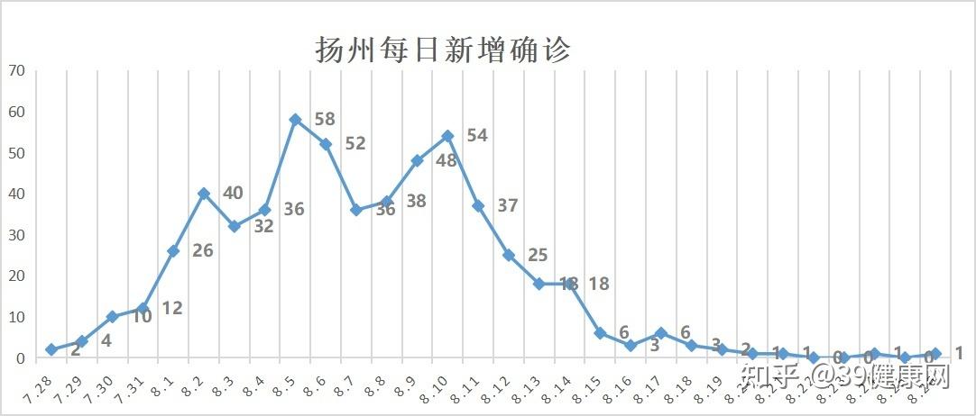 内蒙古新增本土12例-内蒙古新增本土12例病例-第3张图片