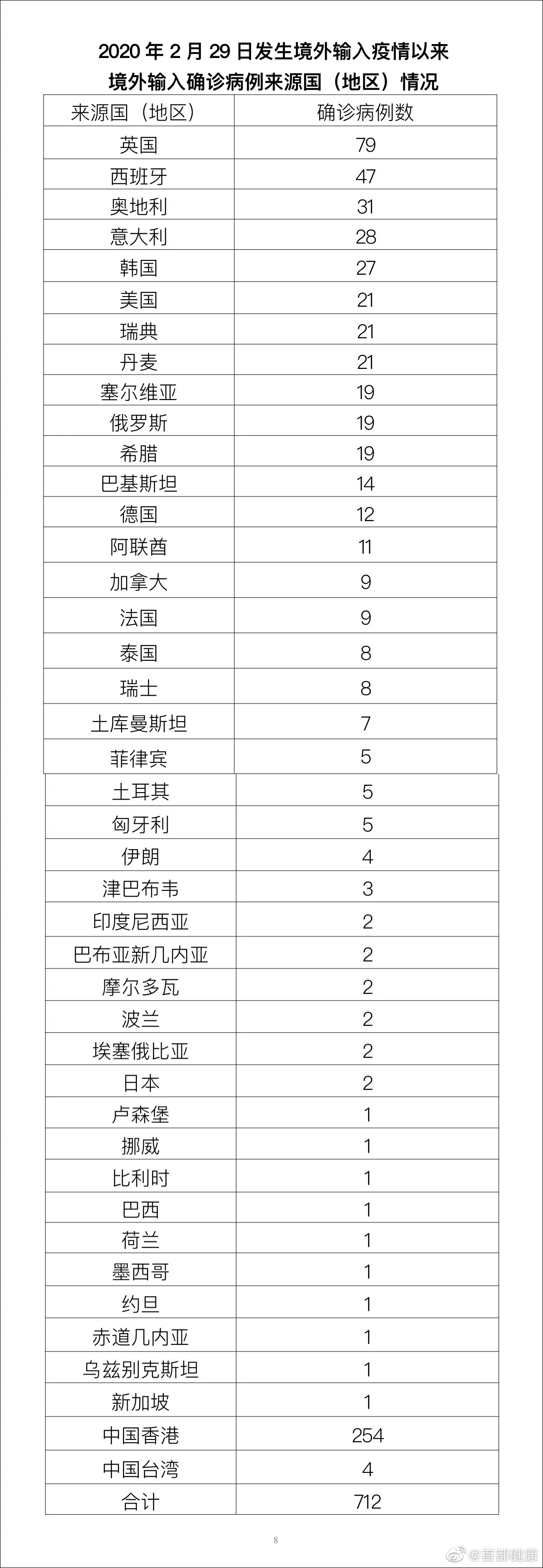 「深圳昨日新增29例病例」〃深圳今天新增-第3张图片
