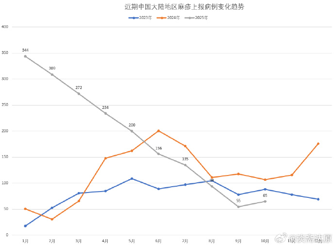 新冠肺炎官方最新数据〃新冠肺炎官方最新数据表-第2张图片