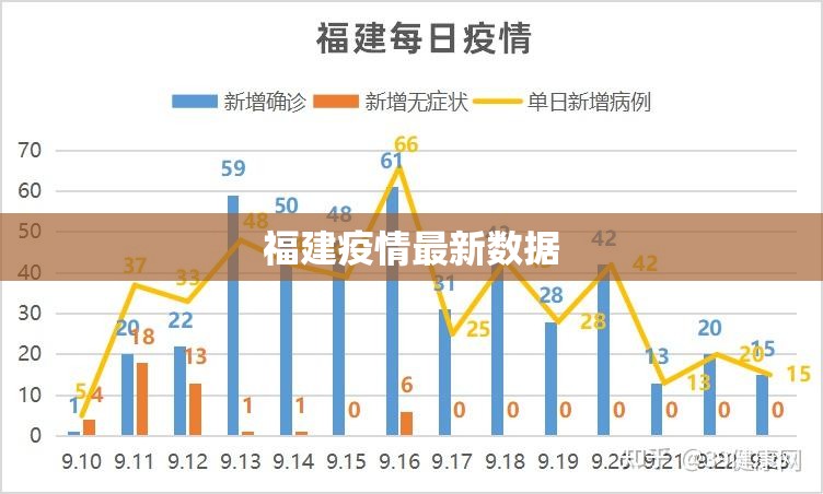31省新增3例确诊1例为本土病例,31省新增本土病例4例-第3张图片