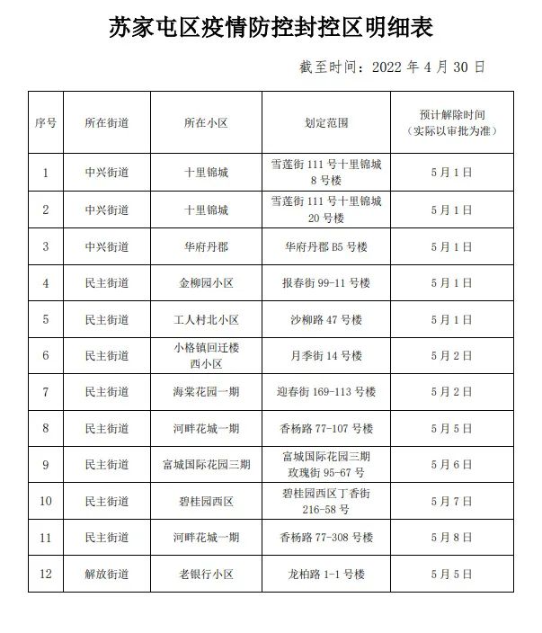“沈阳最新疫情通报” 沈阳最新疫情新增3例？-第3张图片