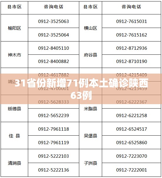 中国疫情今天最新情况,中国疫情今天最新情况数据-第2张图片