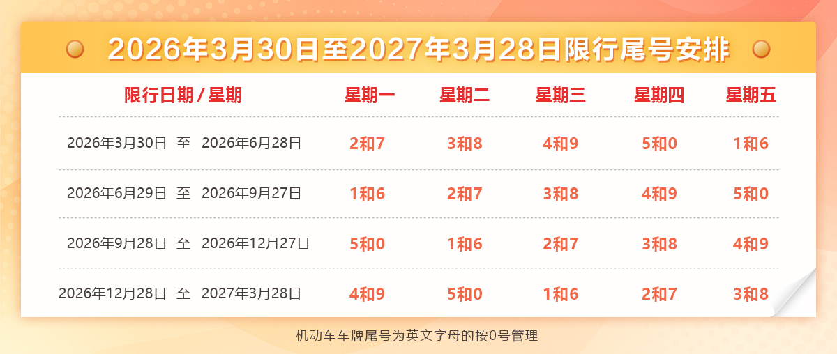 【北京限号2022年4月最新限号表/北京限号2022年4月最新限号表格】-第2张图片