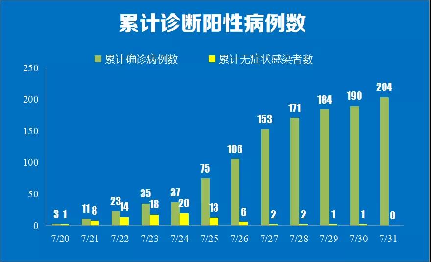 安徽新增本土确诊病例2例,安徽新增本土确诊3例-第3张图片