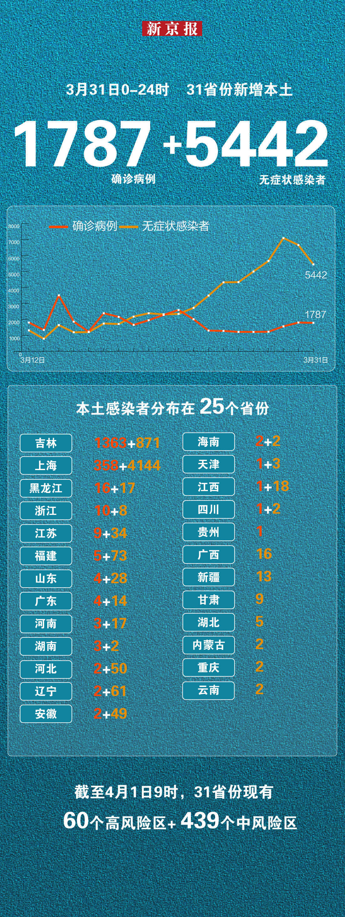 安徽新增本土确诊病例2例,安徽新增本土确诊3例-第1张图片