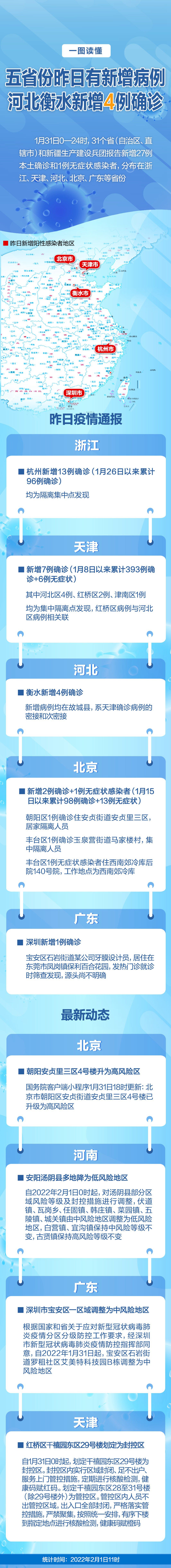 「石家庄市疫情最新情况」〃石家庄市疫情最新报道-第3张图片