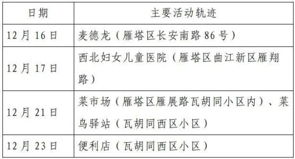 “辽宁4市病例轨迹通报!” 辽宁疫情患者轨迹？-第3张图片