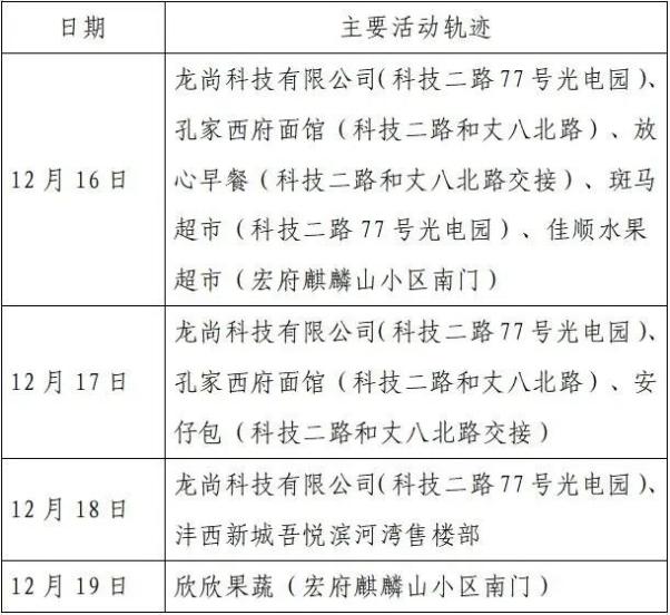 “辽宁4市病例轨迹通报!” 辽宁疫情患者轨迹？-第1张图片