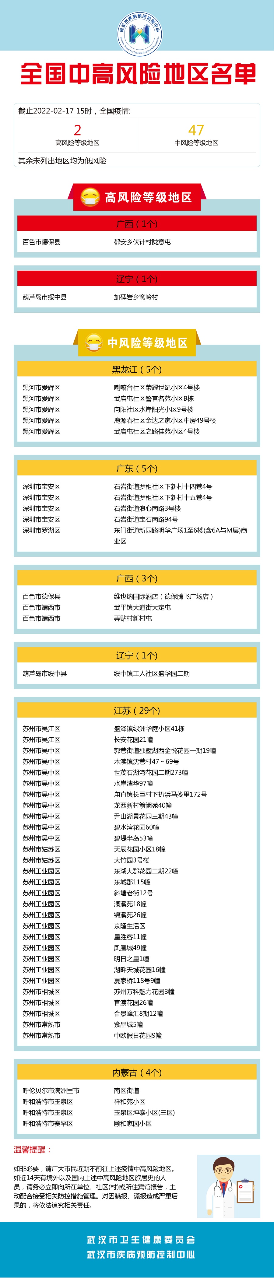中高风险地区最新名单-中高风险地区最新名单最新最新-第1张图片