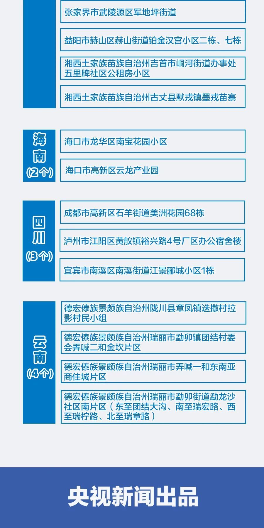 北京新增5个中风险地区.北京新增一处疫情中风险地区-第1张图片