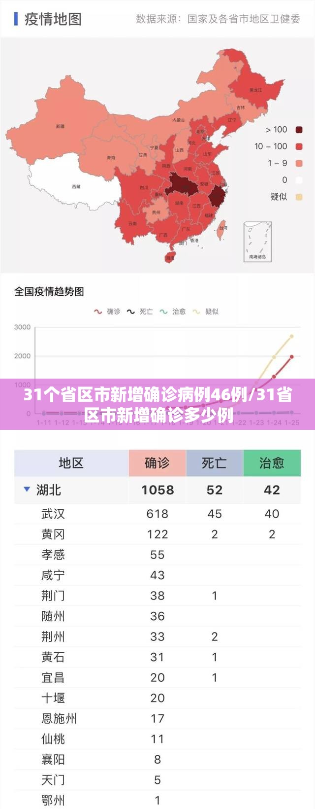 「北京新增1例确诊:曾5次核检阴性」〃北京新增5人确诊,情况