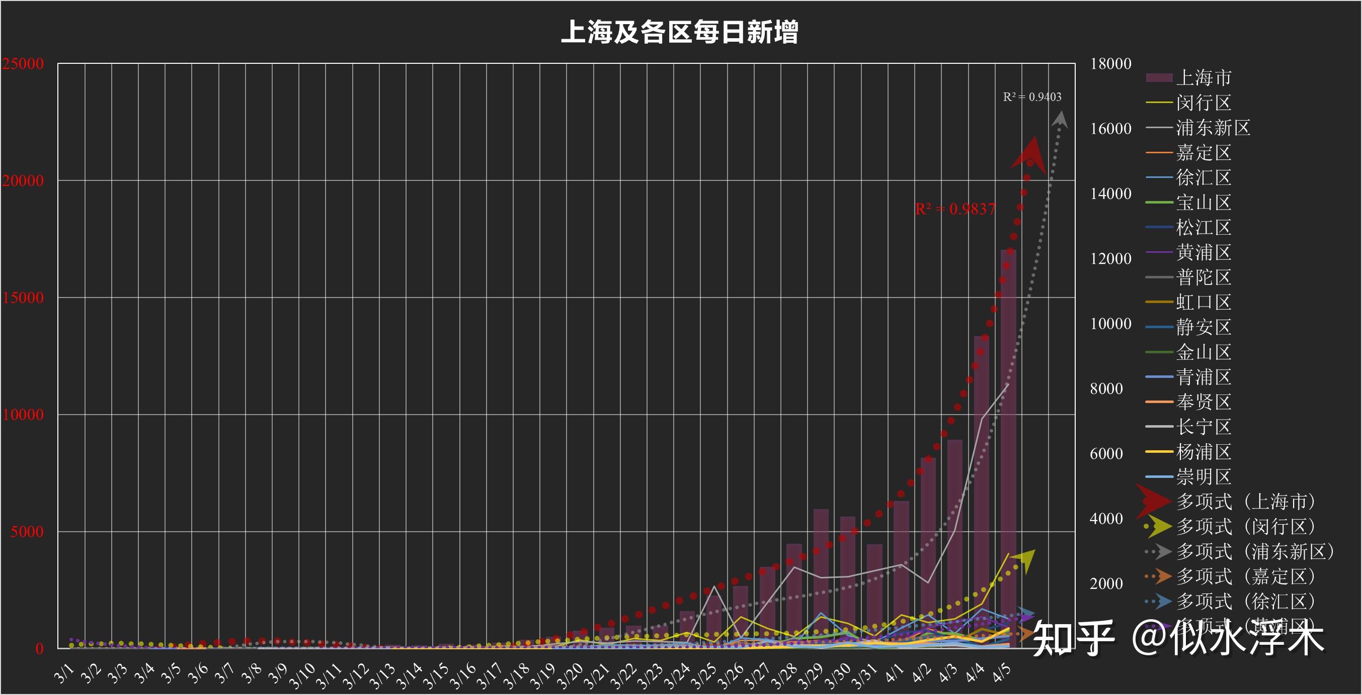 “上海近日感染者数量为何居高不下” 上海近期感染病例？-第1张图片