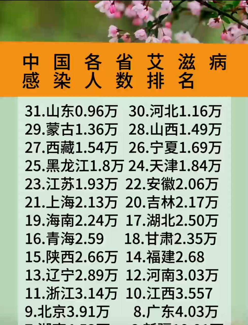 【全国新增本土2086例/全国新增本土病】-第3张图片