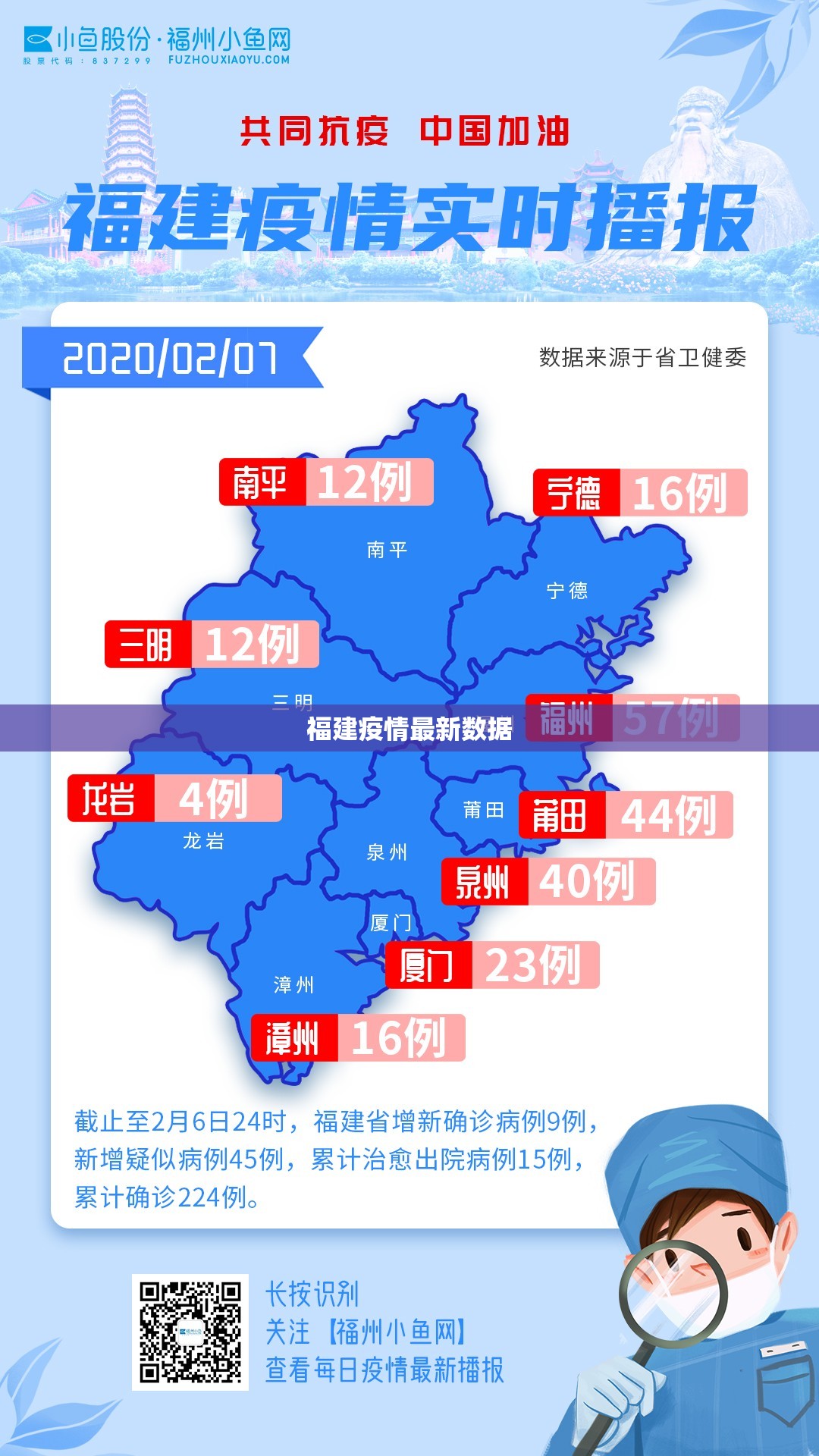 「疫情最新数据消息今天新增」〃疫情最新数据统计今天-第2张图片