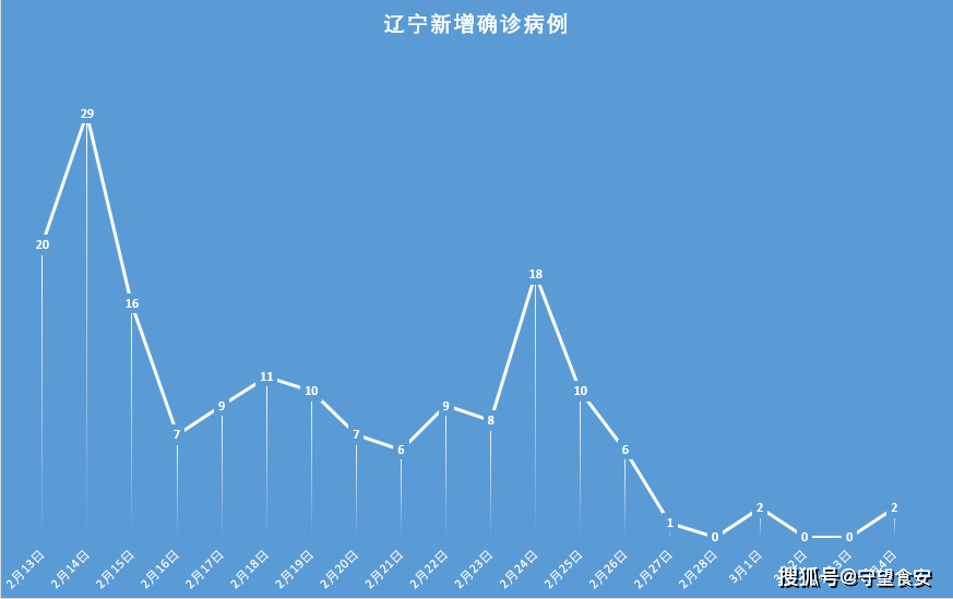 31省区市新增本土确诊8例均在大连︰(大连新增本土确诊病例)-第2张图片