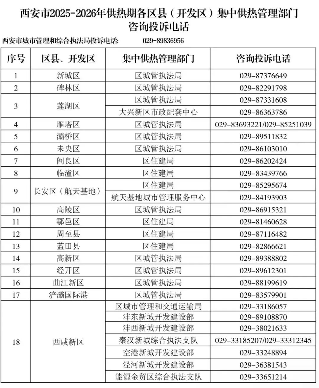 【西安最新疫情情况/西安最新疫情情况最新消息】-第2张图片