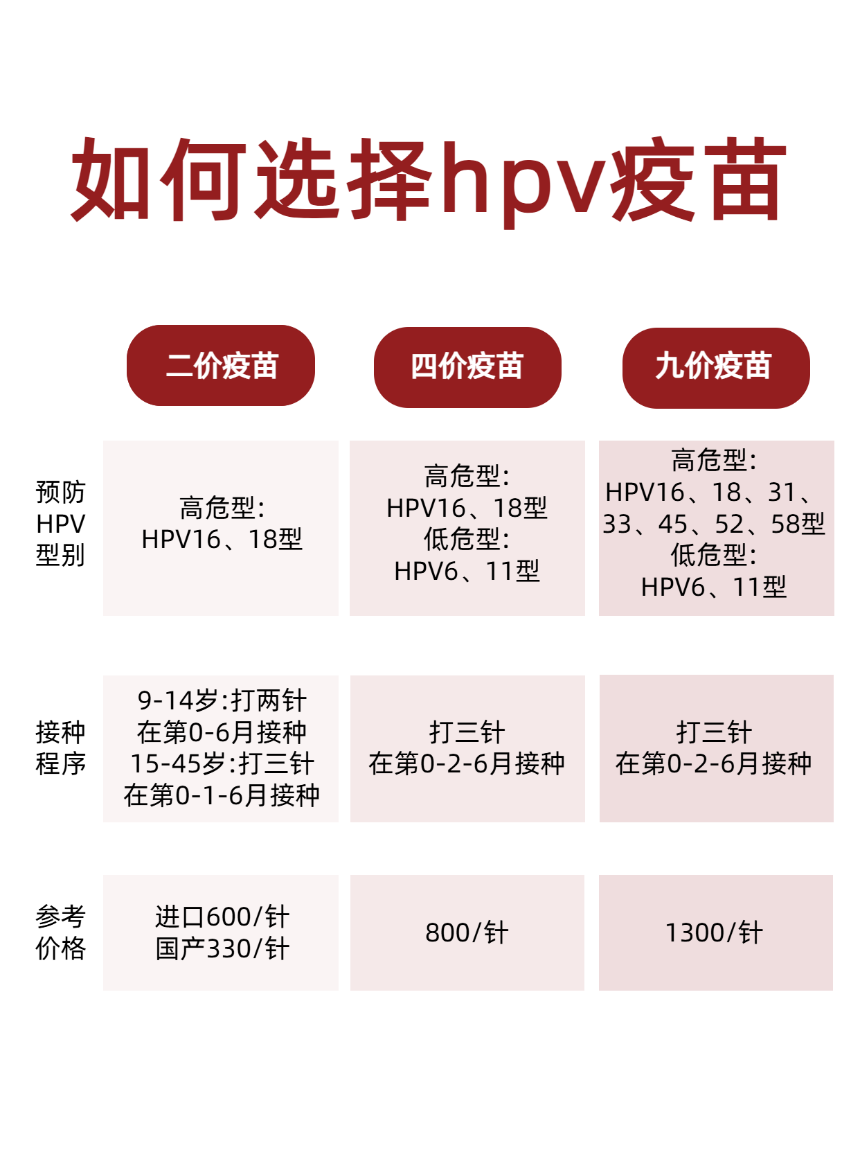 “成都新冠	” 成都新冠疫苗是哪一种？-第2张图片