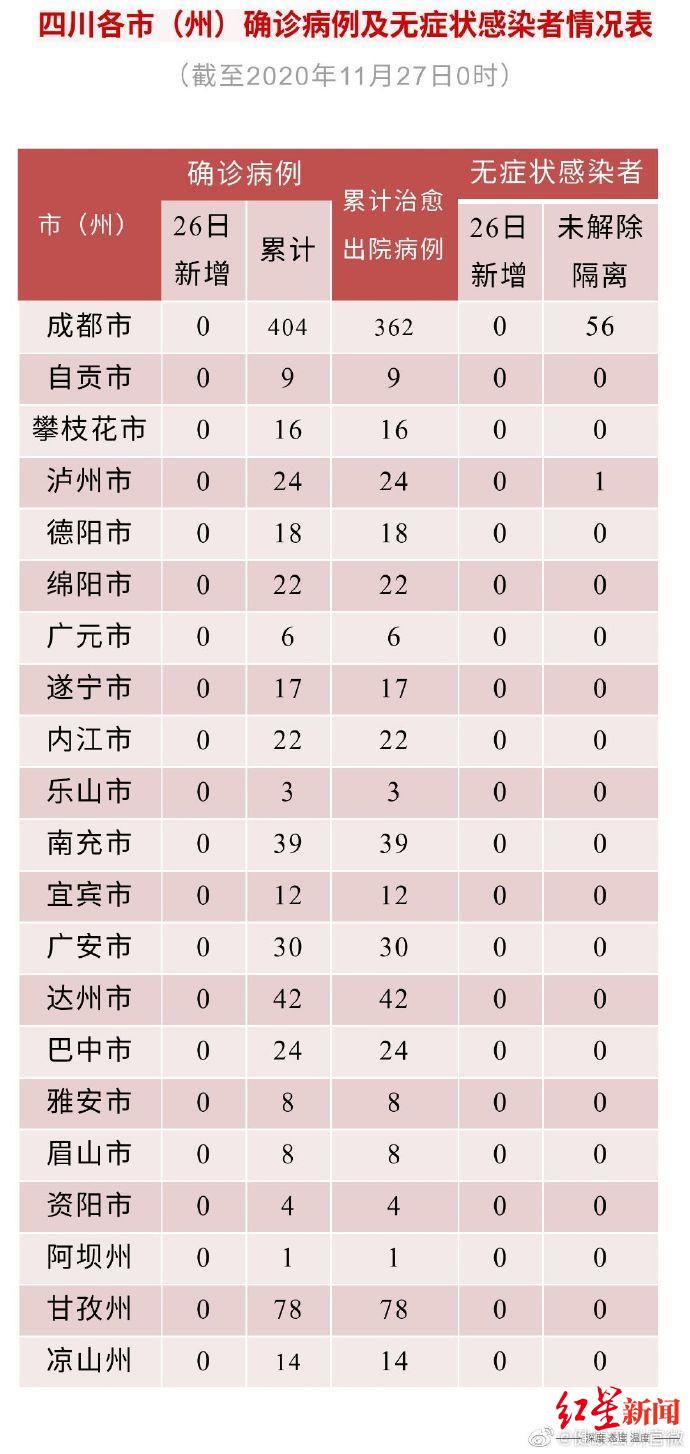 河南疫情最新数据消息新增〃河南疫情最新消息表-第2张图片