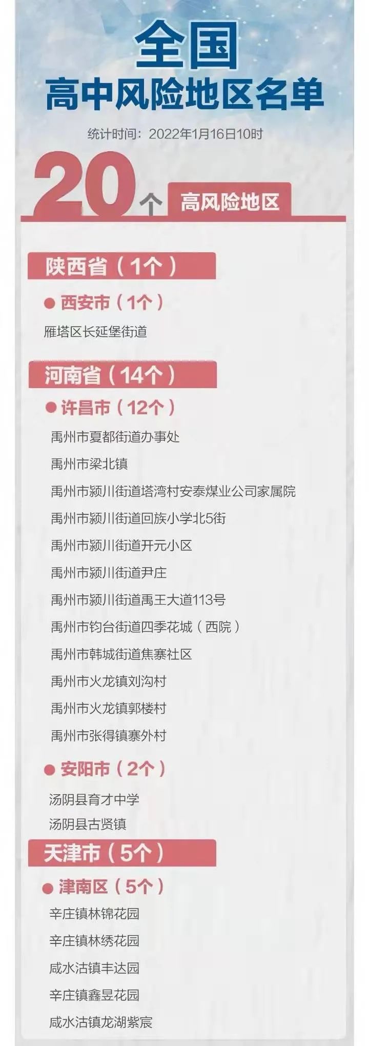有变!河南最新中高风险区名单.河南省最新中高风险区-第1张图片