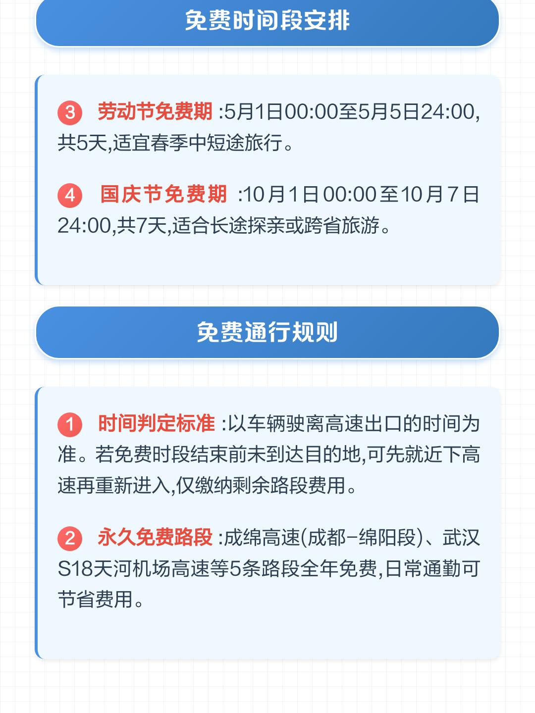 “2024春节高速免费几号到几号	” 2024春节高速免费几号到几号结束？-第2张图片