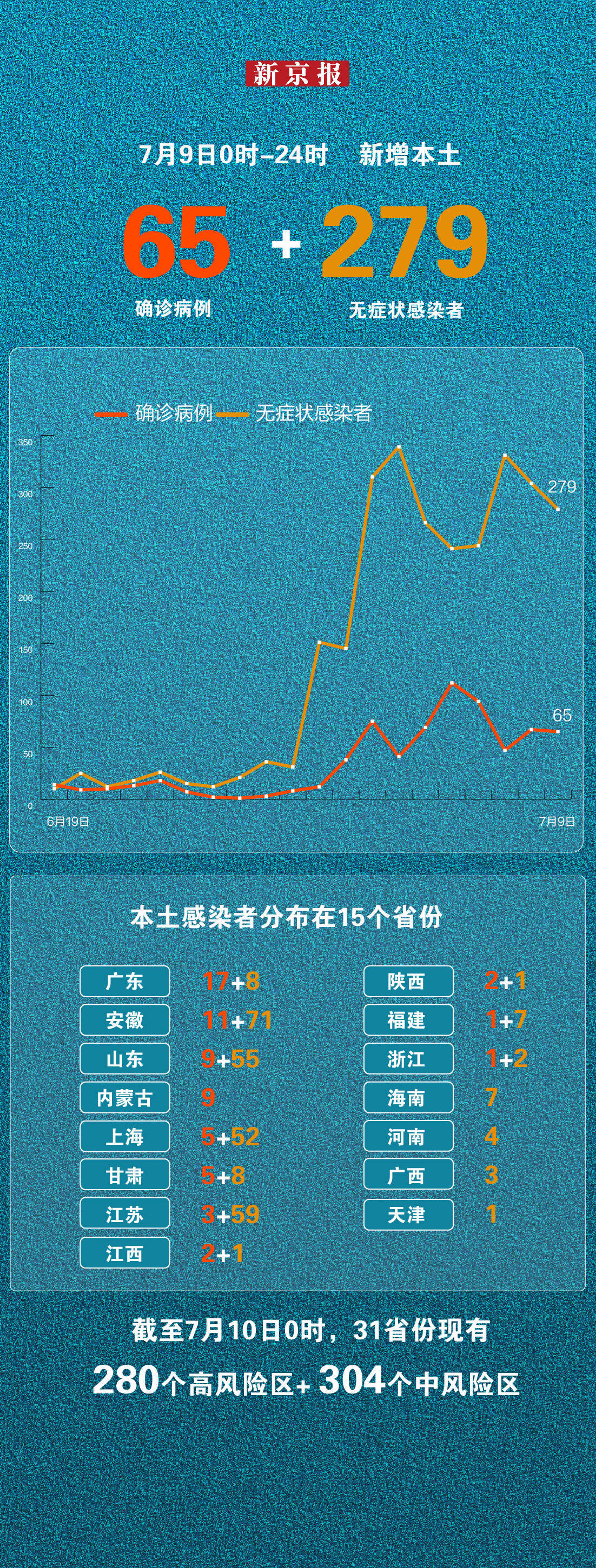31省新增5例2例本土︰(31省份新增5例本土病例)-第2张图片