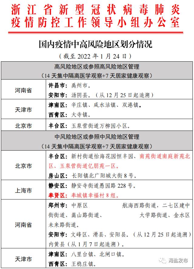 有新增!浙江三地通报-浙江新增1+3-第2张图片