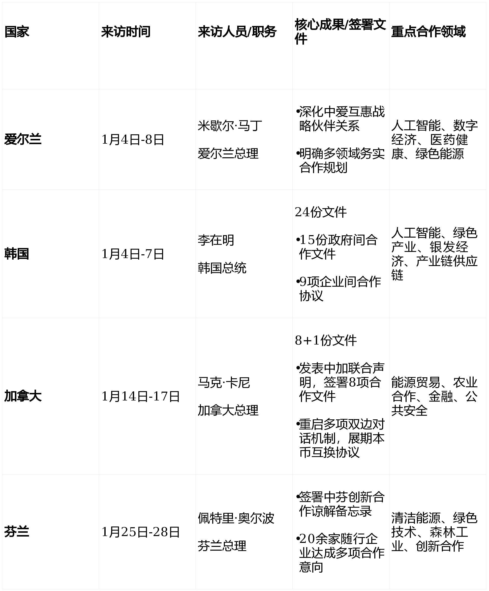 31省区市新增4例境外输入〃31省区市新增2例境外输入-第2张图片