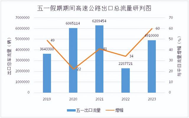 五一高速免费时间表2023年最新,2o21年五一高速免费时间-第3张图片