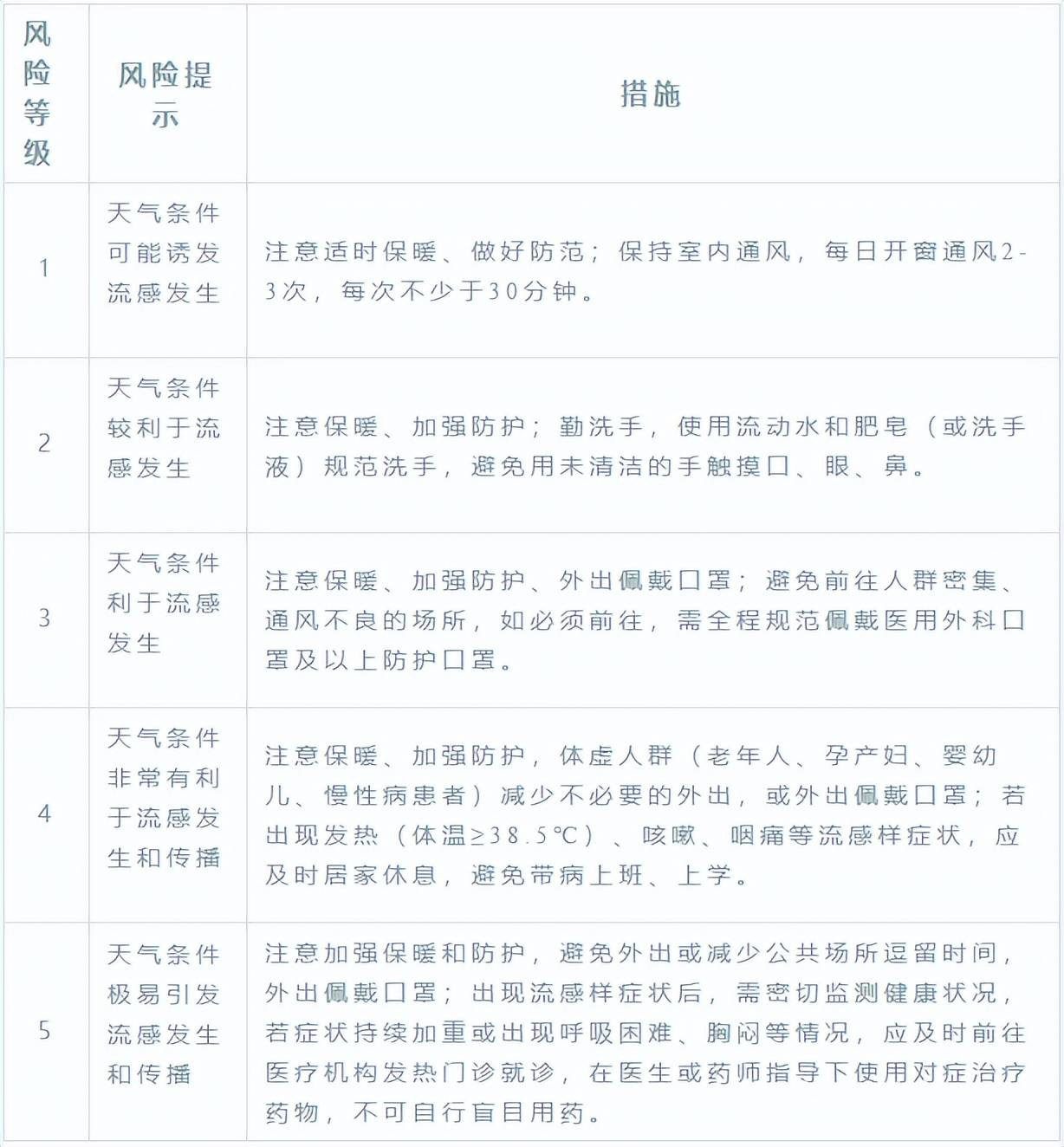 “31省区市新增无症状感染37例	” 31省区市新增无症状感染者31例？-第2张图片