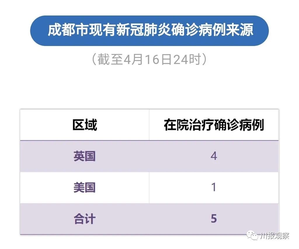 「31省区市新增确诊26例」〃31省区市新增确诊病例32例-第1张图片