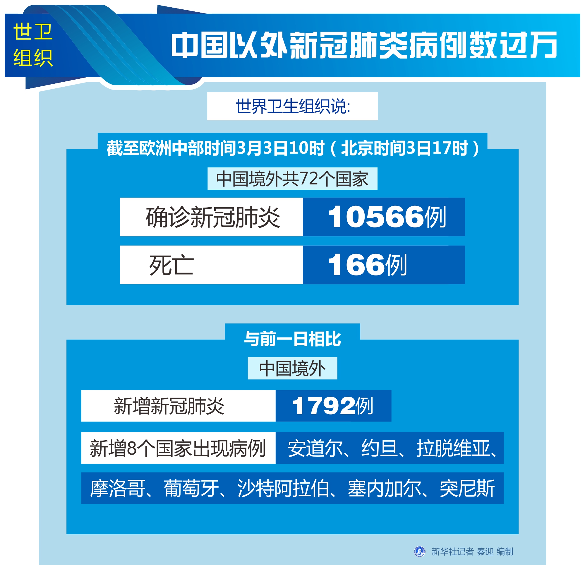 【河北疫情最新消息肺炎/河北疫情最新消息肺炎病例】-第3张图片
